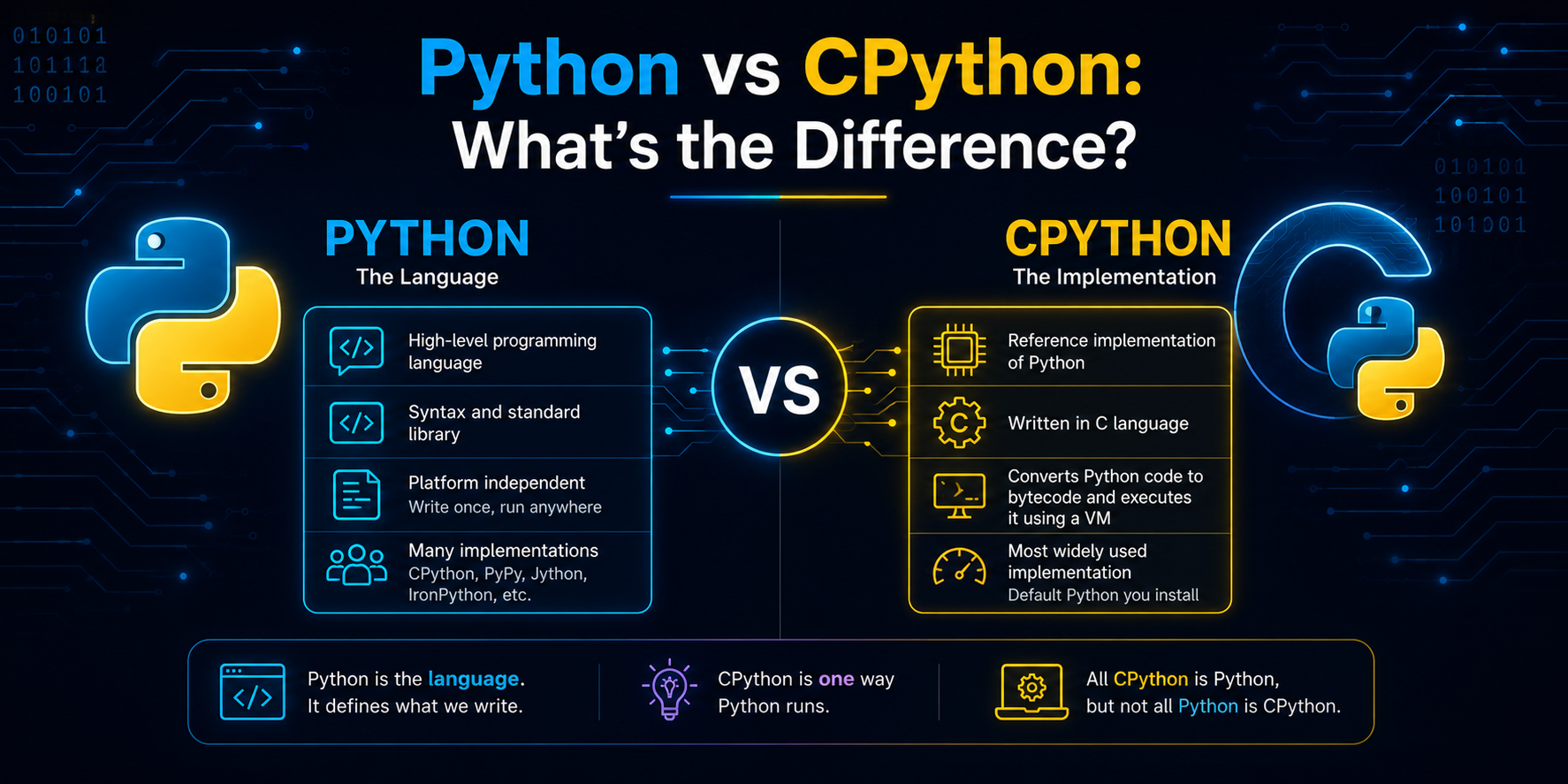 Python vs CPython