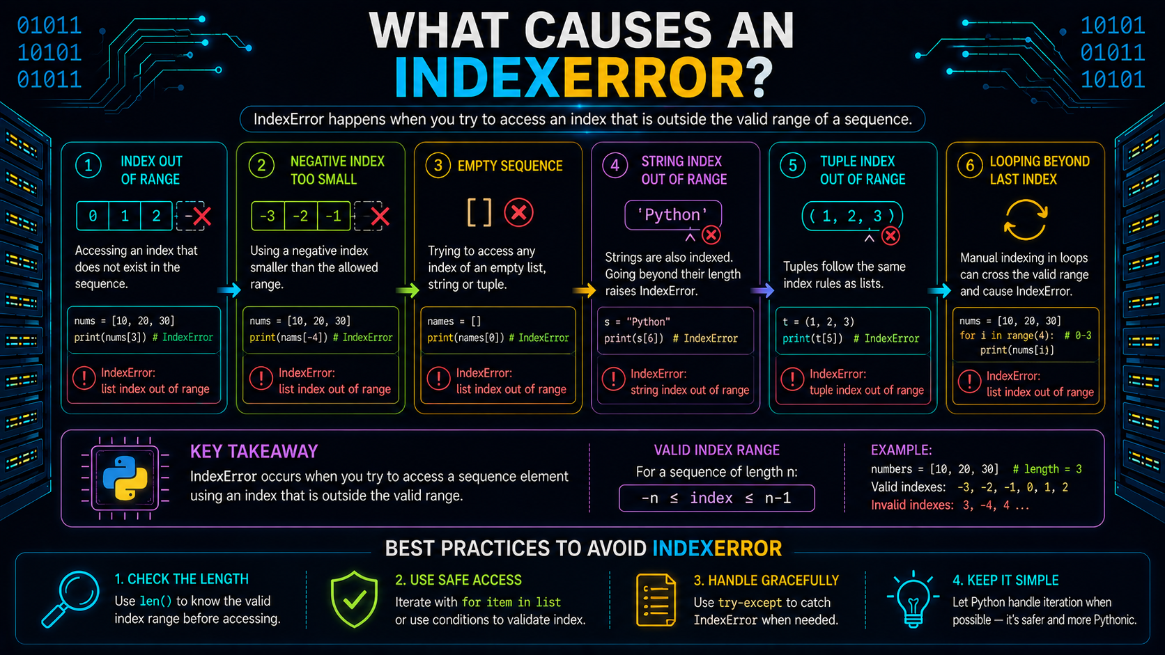 What Causes an IndexError?