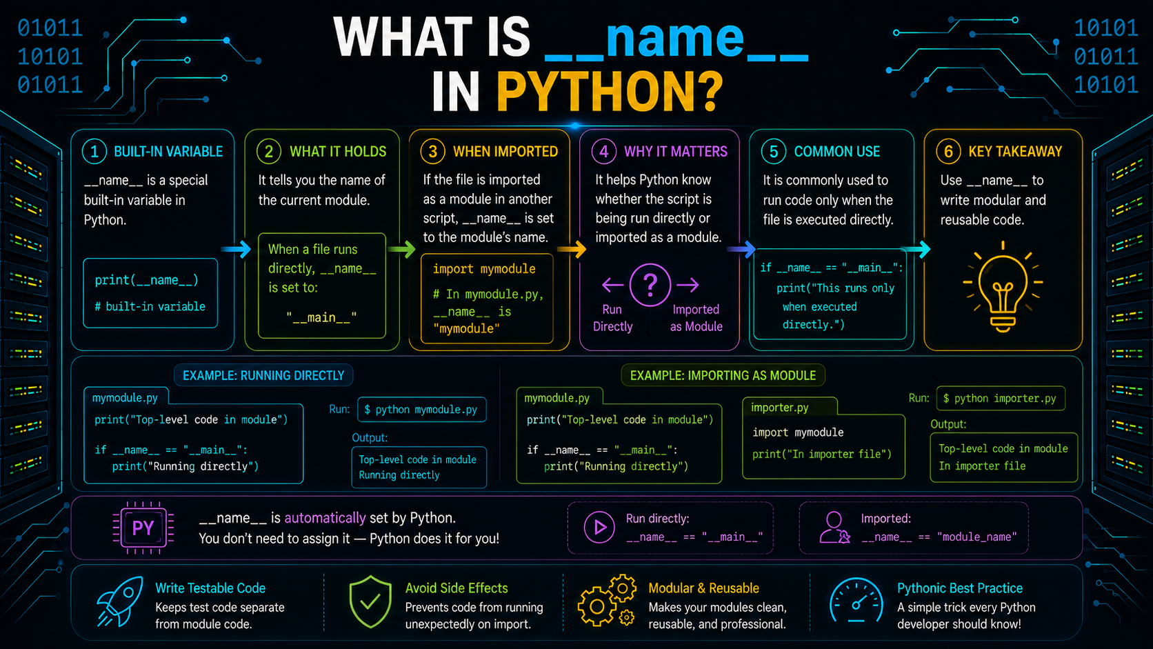 What Is __name__ in Python?
