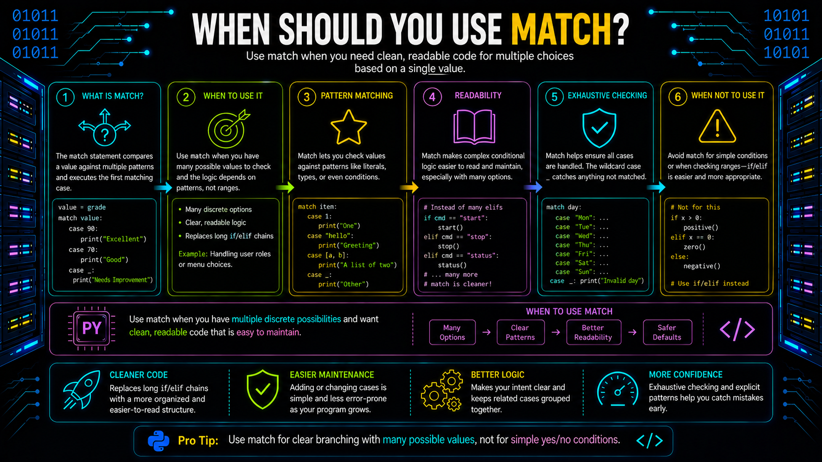 When Should You Use match?
