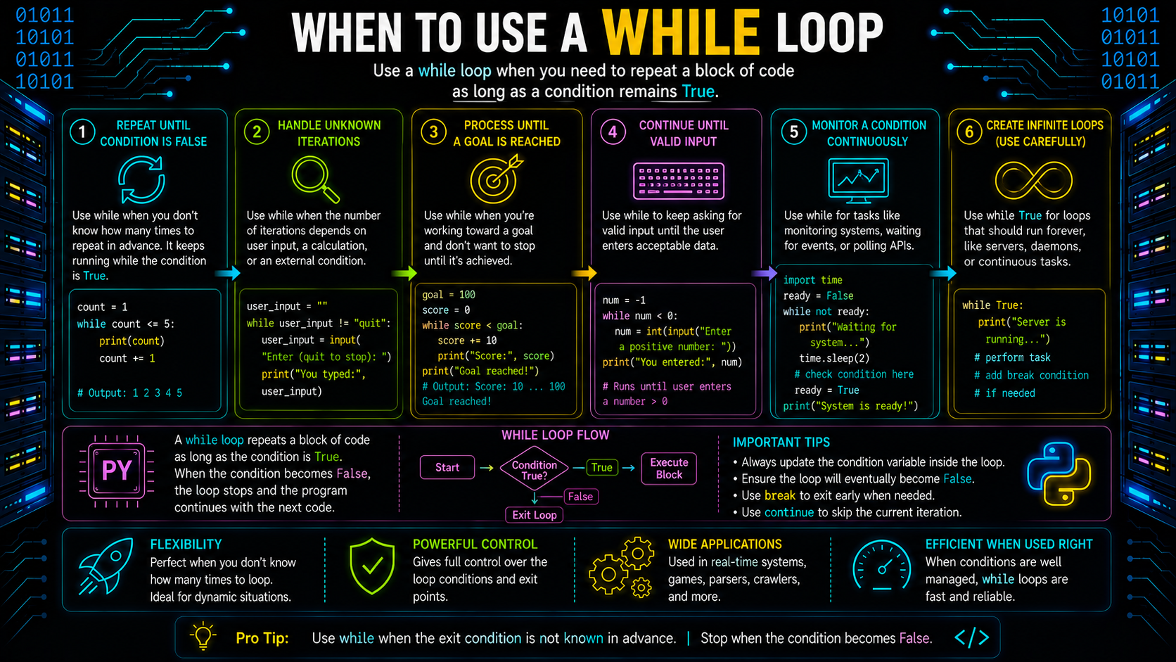 When to Use a while Loop