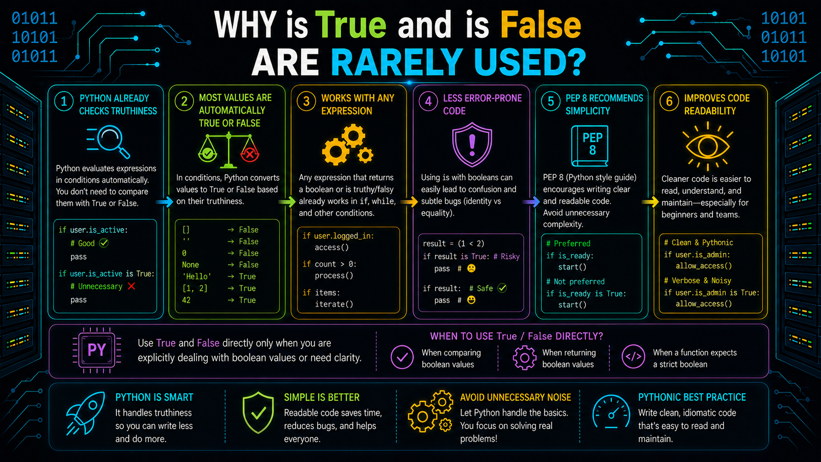 Why is True and is False Are Rarely Used