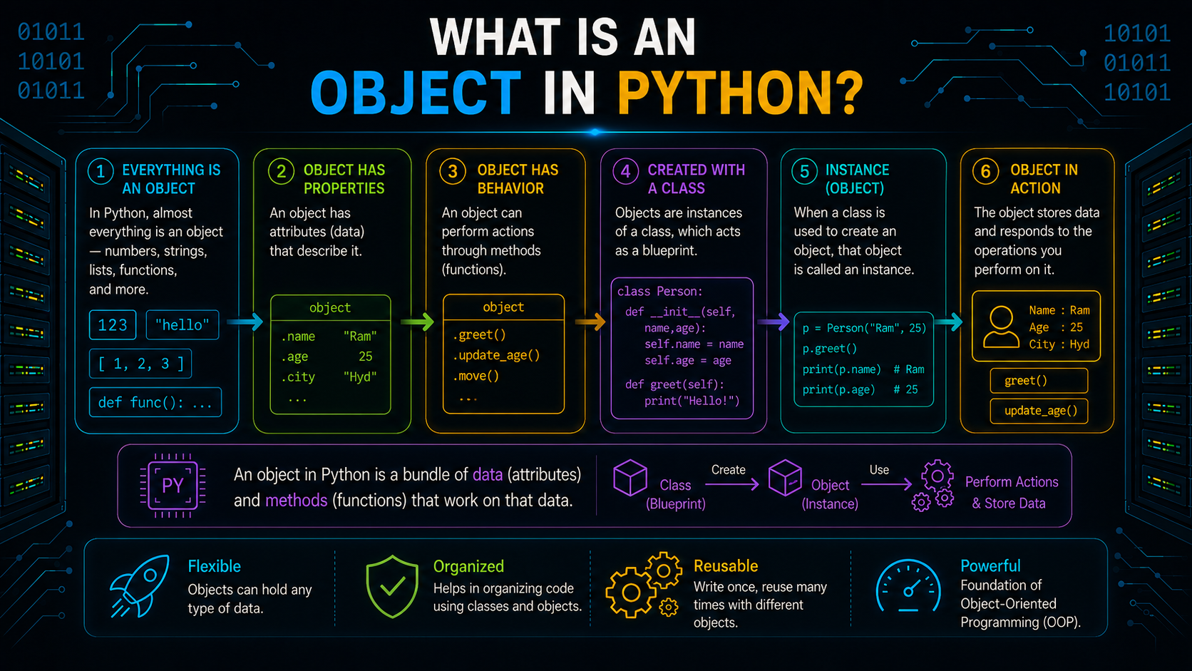 What Is an Object in Python?